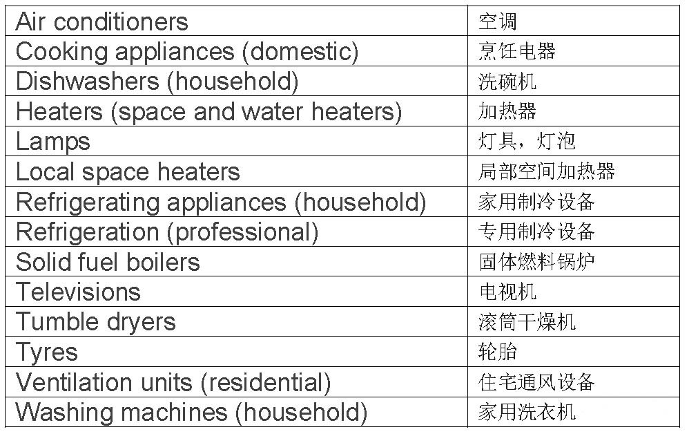 歐盟能效Erp(圖1)