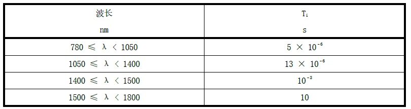 激光雷達人眼安全認證(圖12)