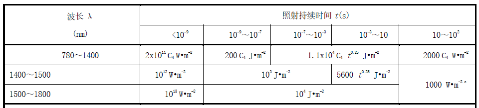 激光雷達人眼安全認證(圖19)