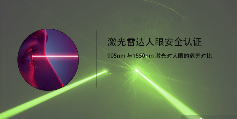激光雷達人眼安全認證(圖21)
