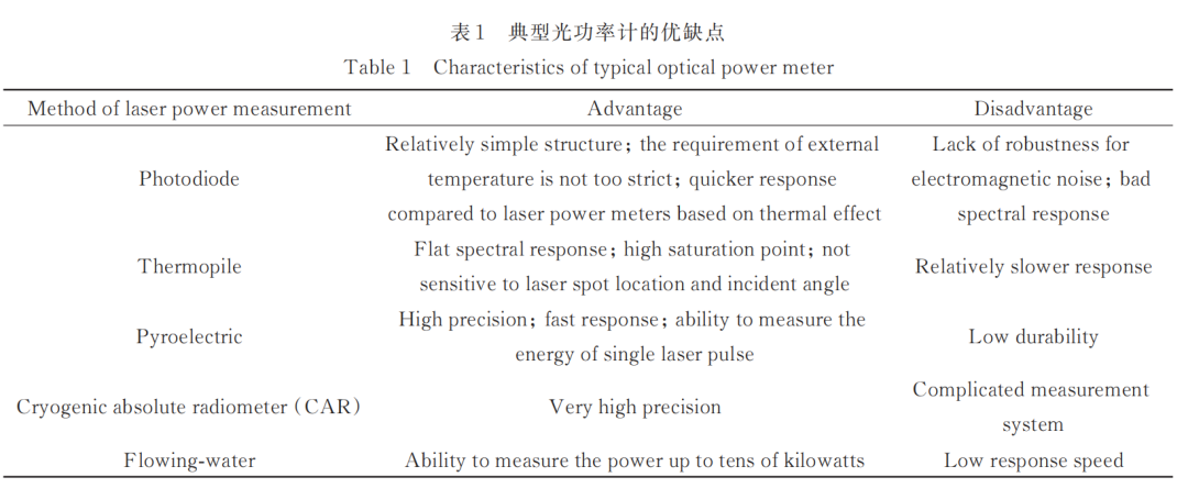 激光功率測(cè)試方法介紹(圖8) 激光功率測(cè)試方法介紹(圖8)