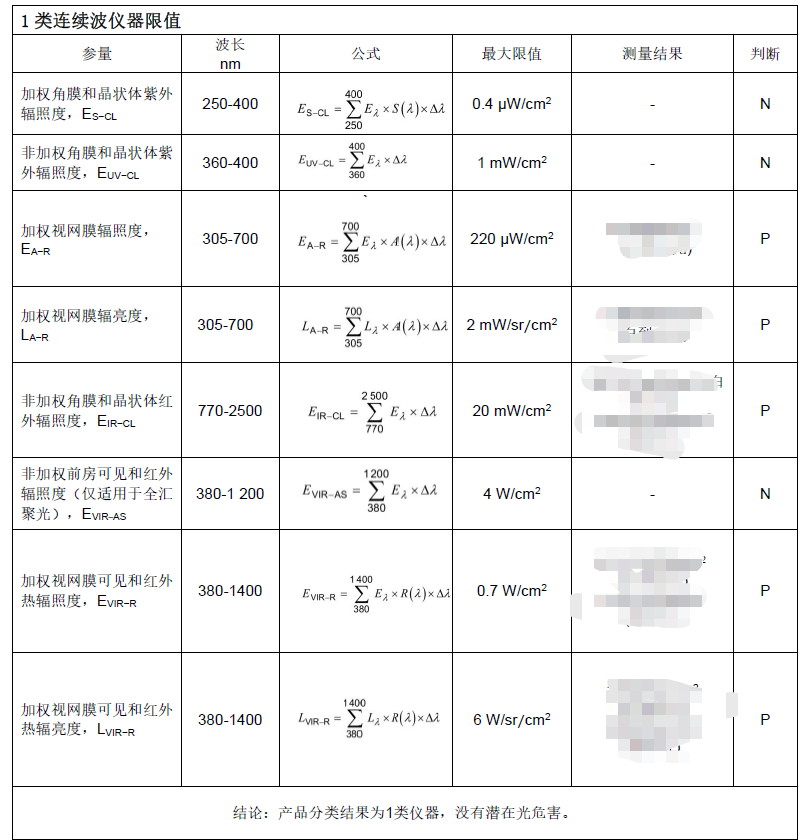 眼科儀器光輻射測量項目(圖2)