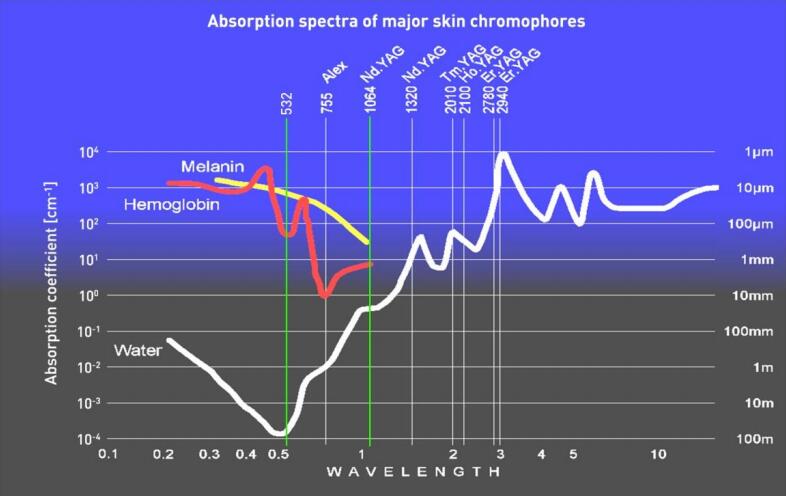 深圳中為檢驗激光波長檢測項目