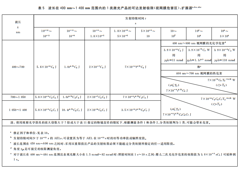 人眼安全激光限值是多少？(圖5)