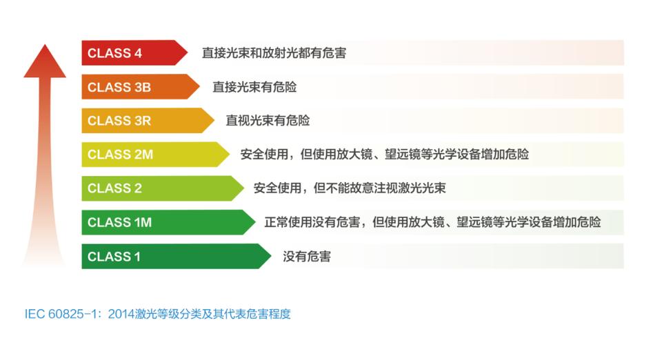激光安全等級(jí)class1級(jí)深度解析(圖1)