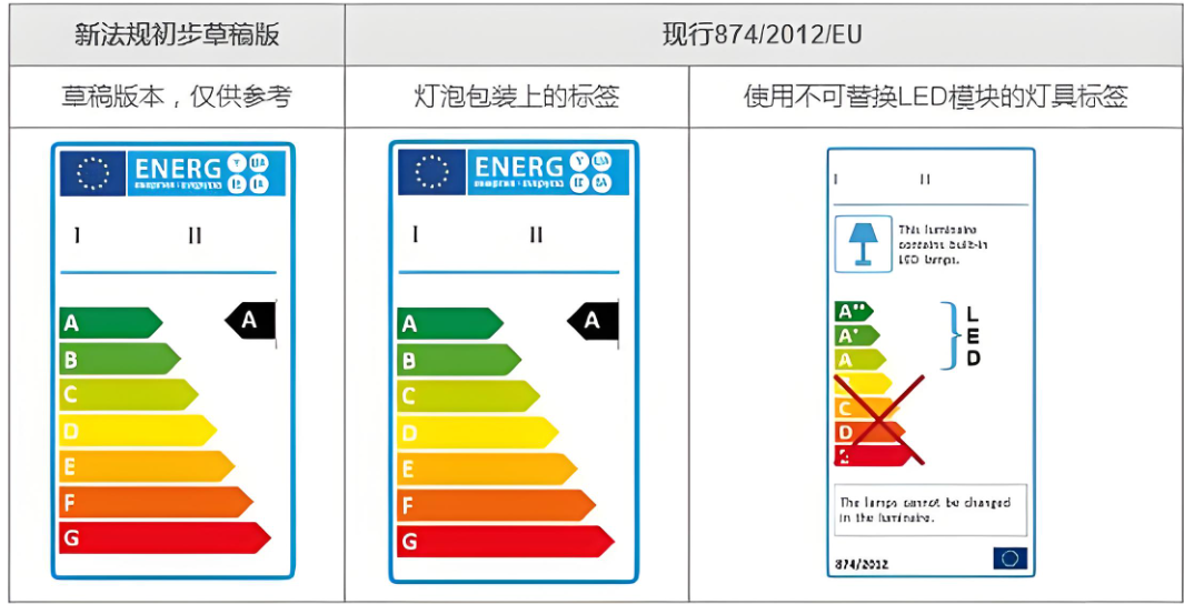 ERP能效標(biāo)簽注冊(cè)指南：助力產(chǎn)品合規(guī)進(jìn)入歐洲市場(chǎng)(圖1)