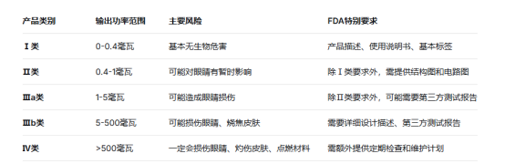 激光產品FDA認證，EN 50689報告(圖2)