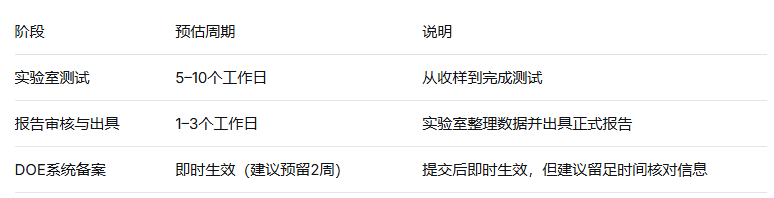 電視機(jī)DOE能效認(rèn)證流程和周期(圖3)