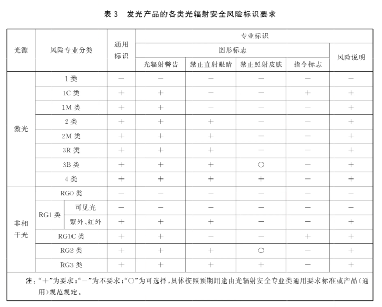 GB44703-2024光輻射安全通用要求標準文件（完整版）(圖2)