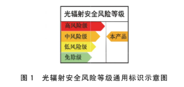 GB44703-2024光輻射安全通用要求標準文件（完整版）(圖3)