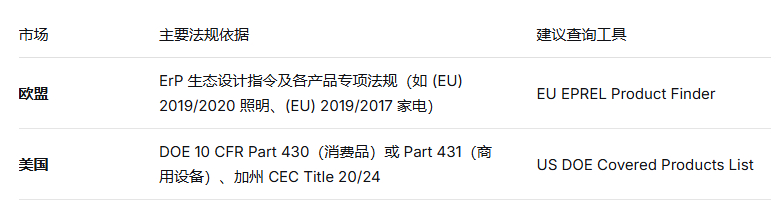 出口歐美必看：能效認證測試全流程權威解析(圖2)