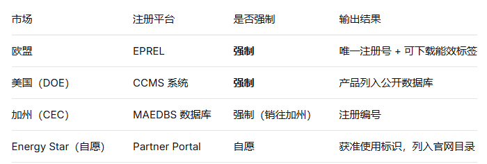 出口歐美必看：能效認證測試全流程權威解析(圖5)