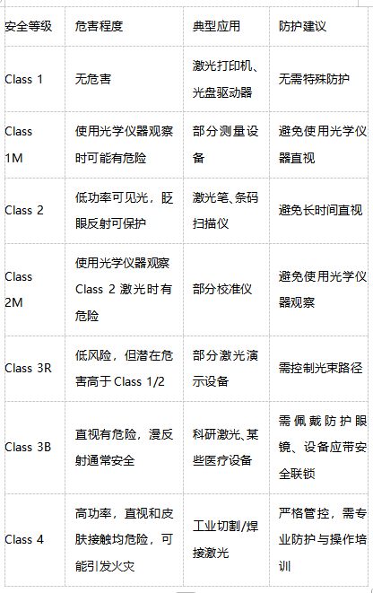 2026年IEC 60825-1激光安全標準全面解析與專業檢測指南(圖2)