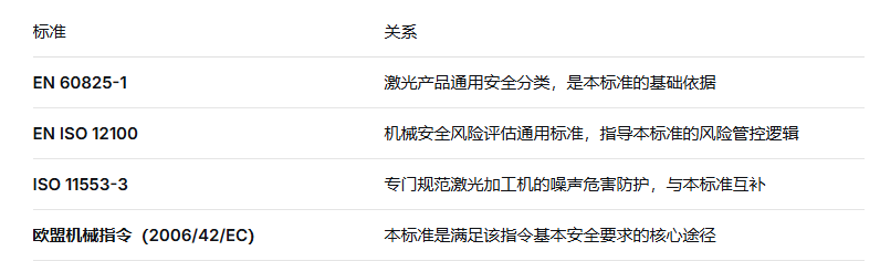 激光設備出口歐盟必備！EN ISO 11553-1:2020 標準權威解讀(圖2)