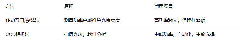 激光光束質(zhì)量因子檢測(cè)(圖2)