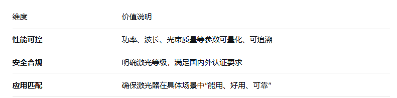 激光光源檢測重要性及核心項(xiàng)目詳解 - 中為檢驗(yàn)技術(shù)(圖2)