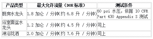 水龍頭/花灑衛浴產品出口美國，DOE認證平臺合規雙攻略(圖2)