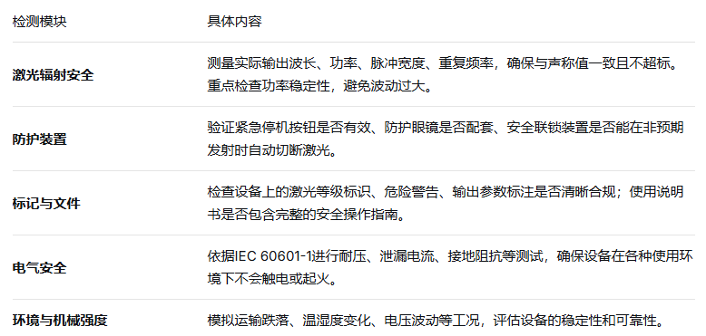 中為檢驗激光美容儀：IEC60601-2-22檢測標準解讀(圖2)