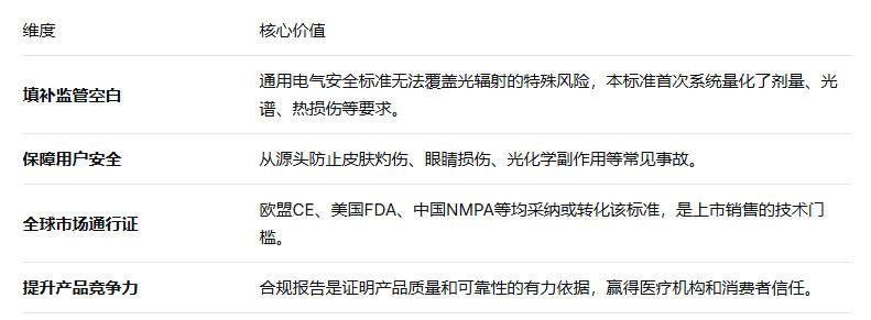 醫用電氣設備：IEC60601-2-57標準解讀(圖2)
